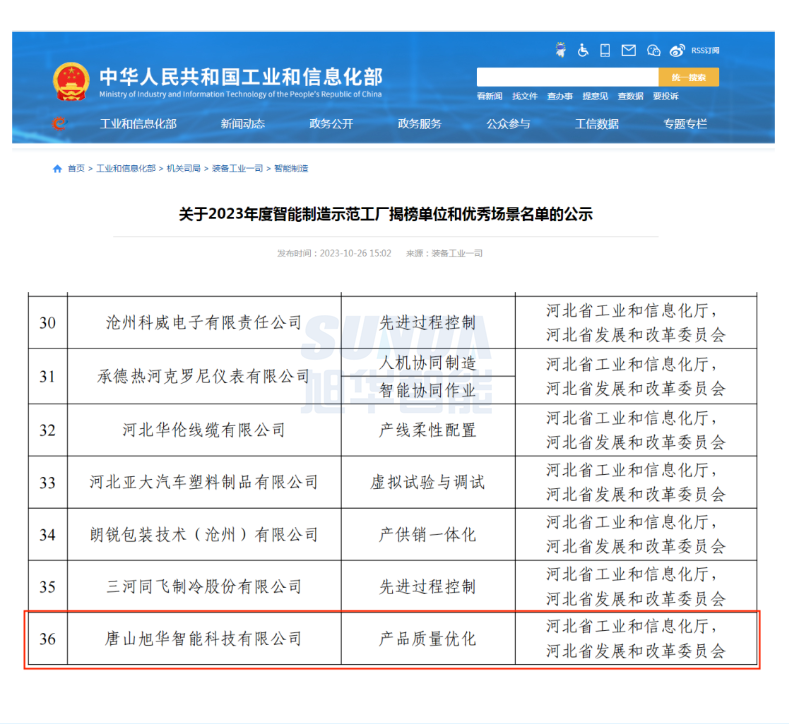 【国家级荣誉】喜讯！JDB电子(中国)智能“SunFMEA项目”荣获工信部“2023年度智能制造优秀场景”