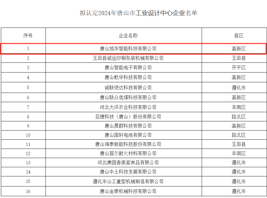 喜讯 ▏JDB电子(中国)智能被认定为“2024年唐山市工业设计中心”